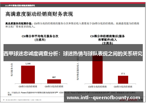 西甲球迷忠诚度调查分析：球迷热情与球队表现之间的关系研究