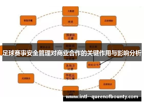 足球赛事安全管理对商业合作的关键作用与影响分析