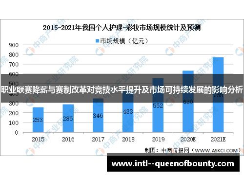 职业联赛降薪与赛制改革对竞技水平提升及市场可持续发展的影响分析