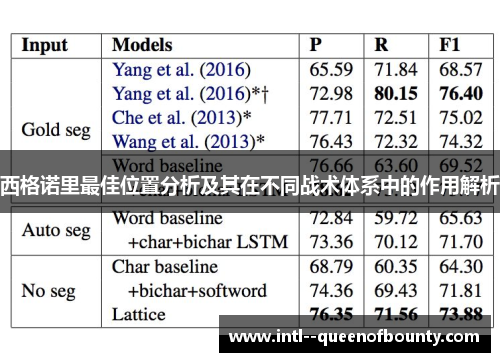 西格诺里最佳位置分析及其在不同战术体系中的作用解析