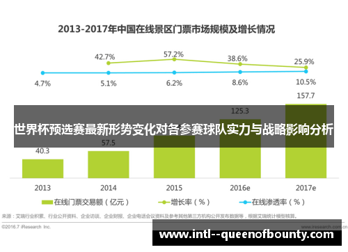 世界杯预选赛最新形势变化对各参赛球队实力与战略影响分析