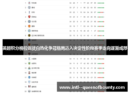 英超积分榜拉锯战白热化争冠格局迈入决定性阶段赛季走向逐渐成形
