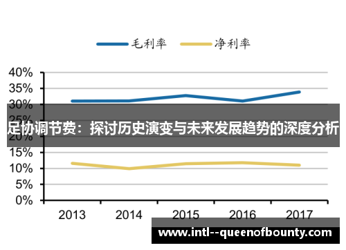 足协调节费：探讨历史演变与未来发展趋势的深度分析