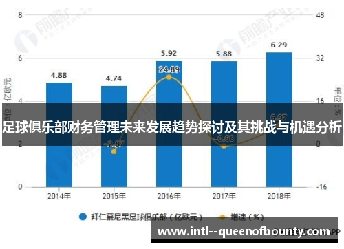 足球俱乐部财务管理未来发展趋势探讨及其挑战与机遇分析