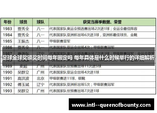 足球金球奖颁奖时间每年固定吗 每年具体是什么时候举行的详细解析