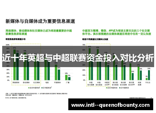 近十年英超与中超联赛资金投入对比分析
