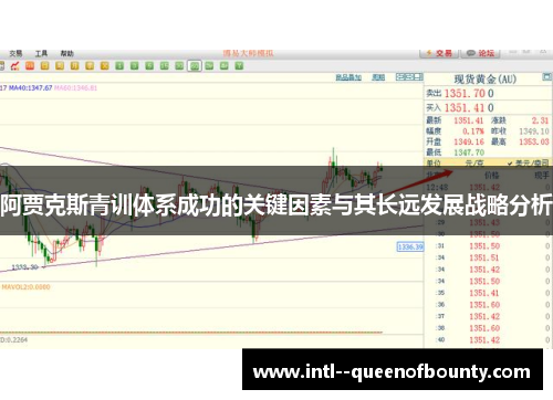阿贾克斯青训体系成功的关键因素与其长远发展战略分析